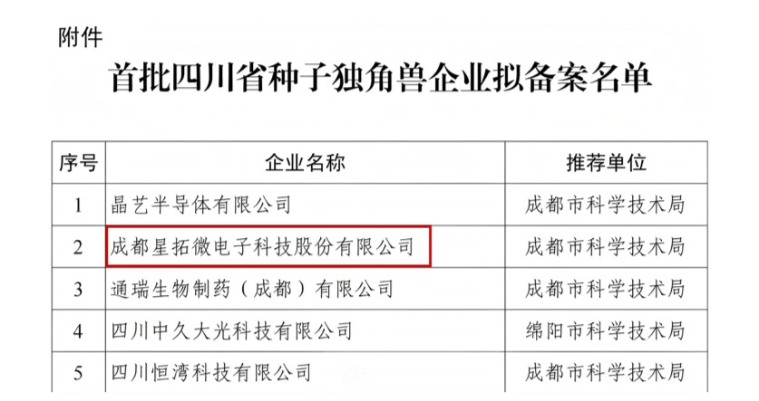 1764034768977797.jpg welcome-球速体育电子入选首批四川省种子独角兽企业名单.jpg